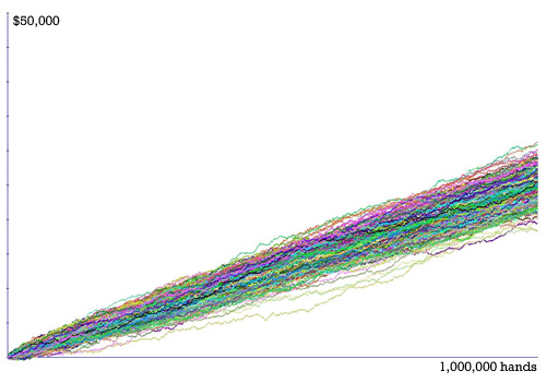 variancesmall1million