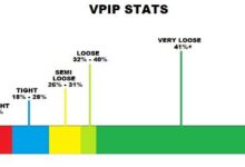Как да използвате VPIP статистиката, за да подобрите покер стратегията си