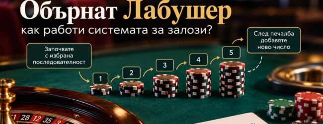 Обърнат Лабушер: как работи положителната прогресия при залози